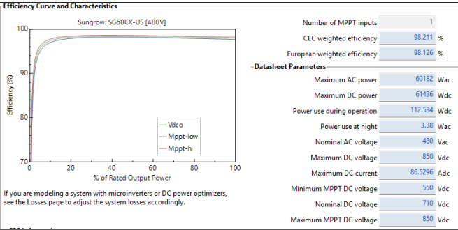 Solar Energy Analysis